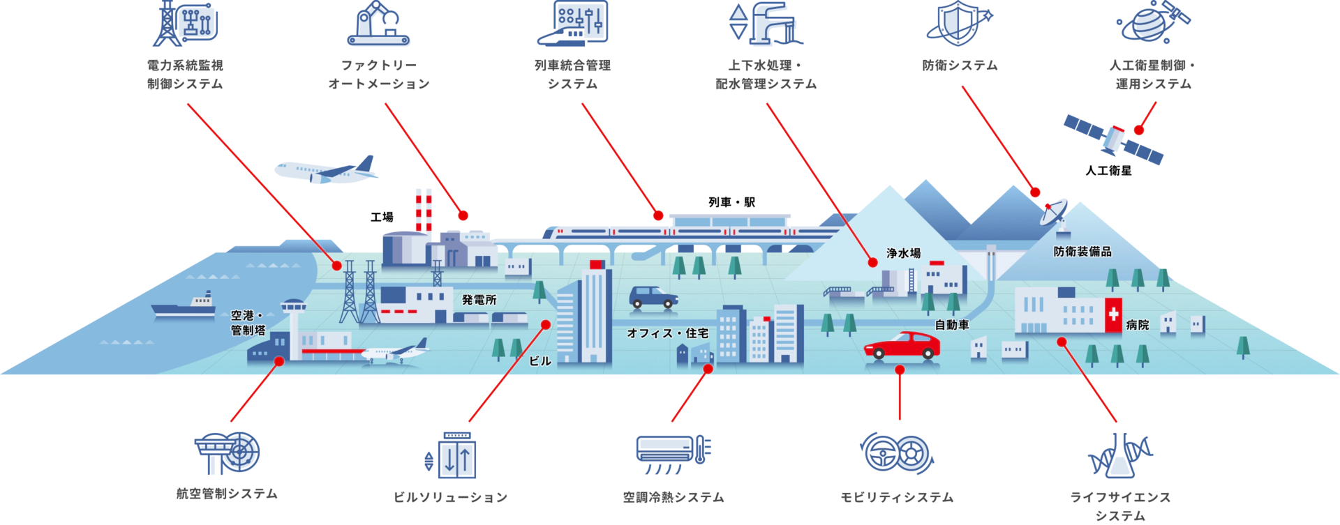 MESWの事業フィールド