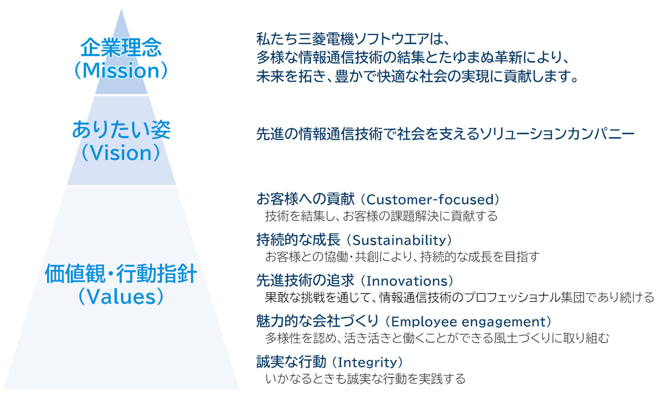 企業理念