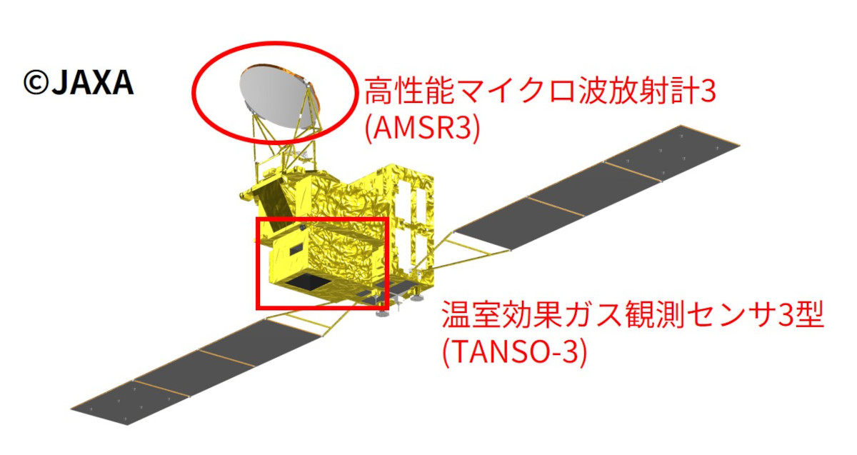 いぶきGWと搭載センサ イメージ