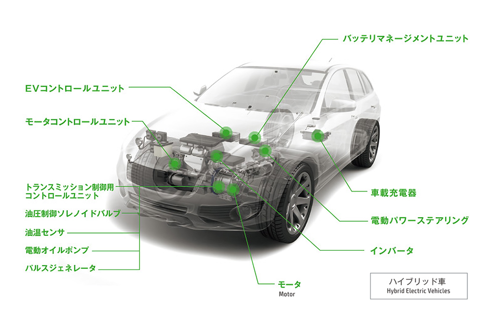 自動車・道路