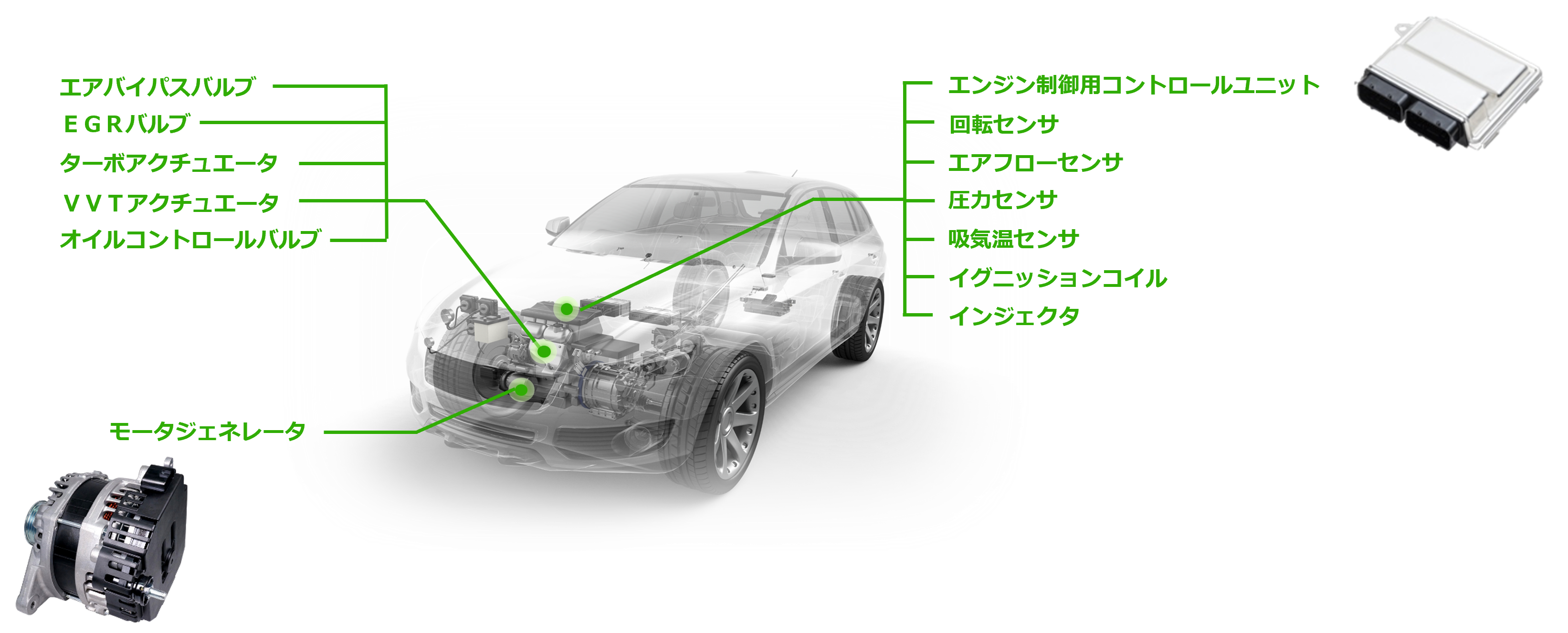 パワートレイン制御システム（ガソリン車、ハイブリッド車）