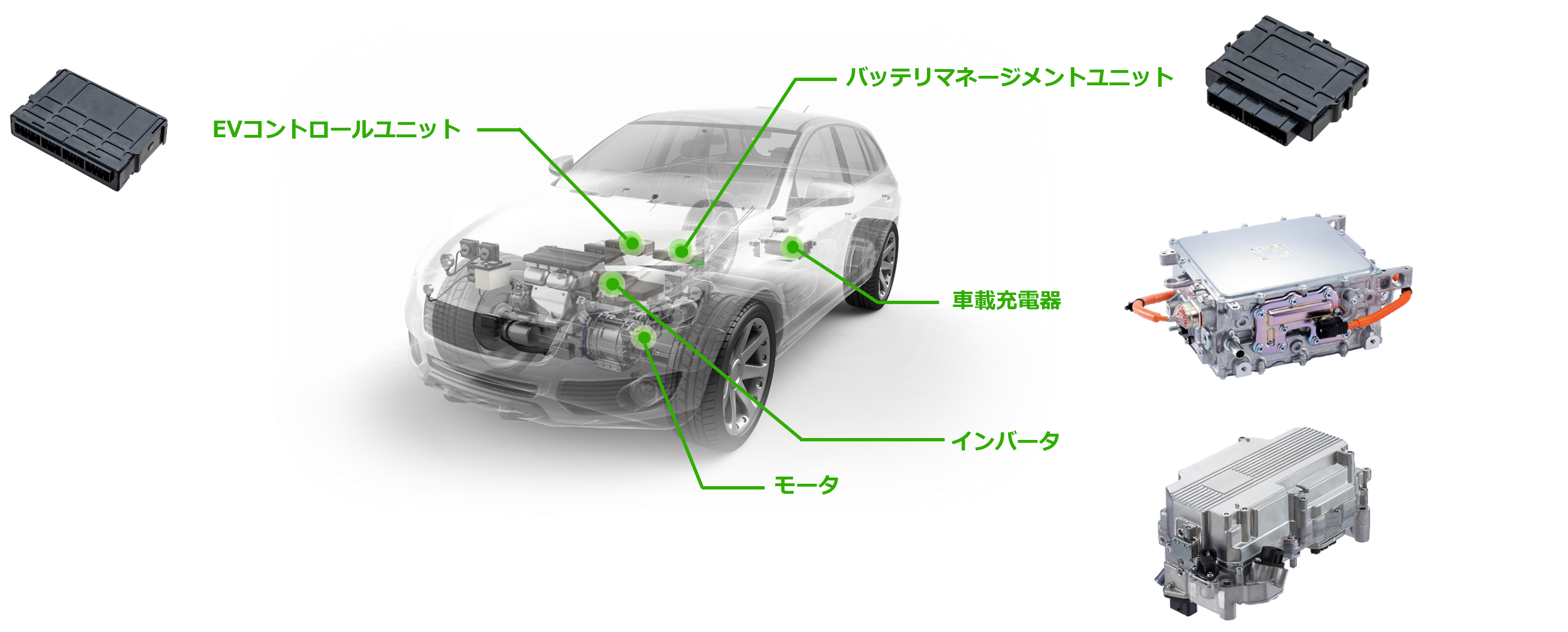 電動パワートレイン制御システム（ハイブリッド車、電気自動車）