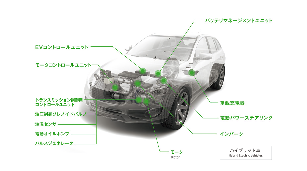 沿線防災システム