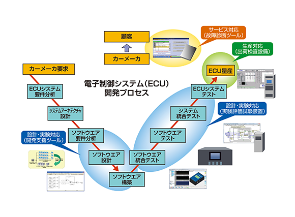 運行管理システム