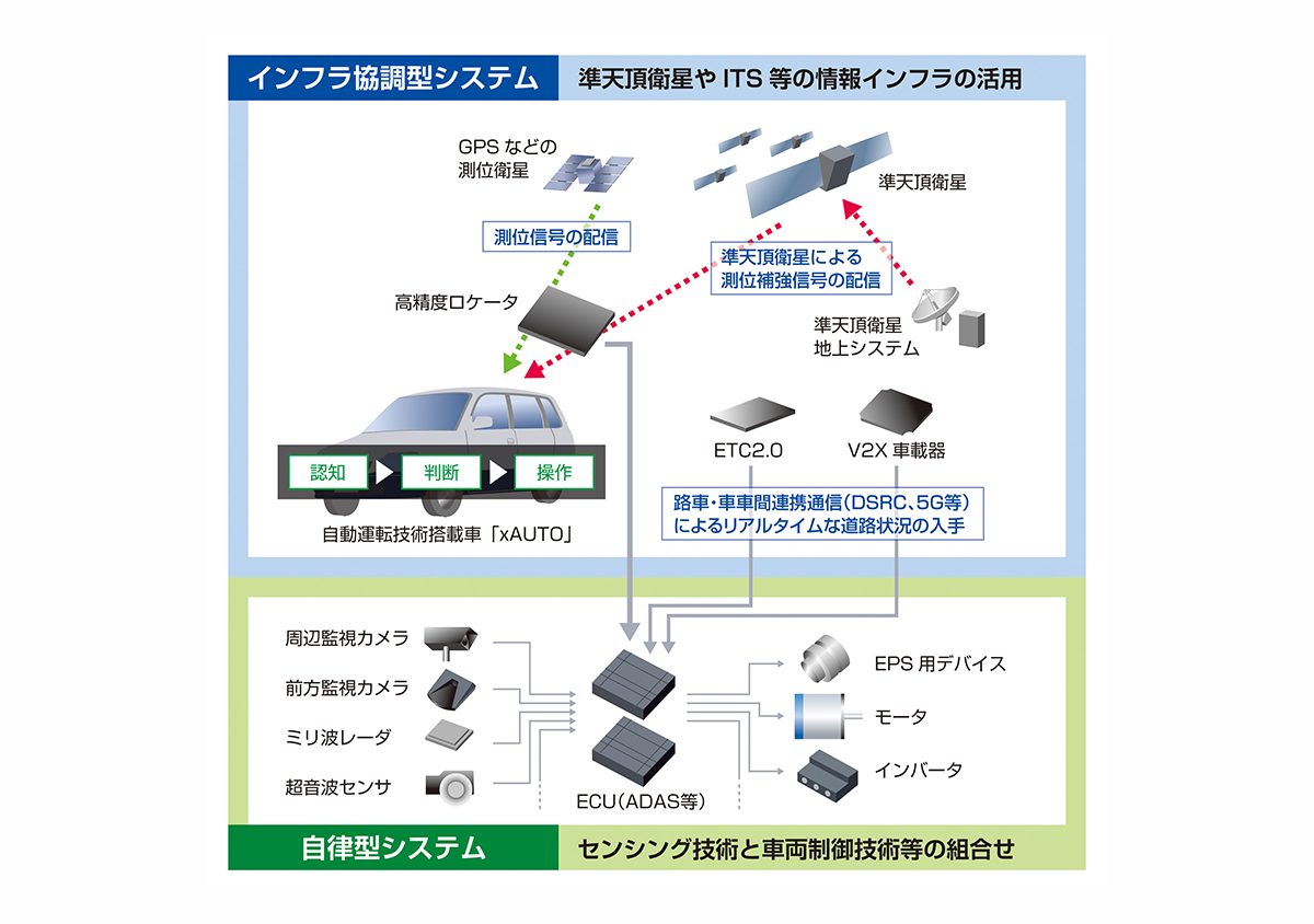 沿線防災システム