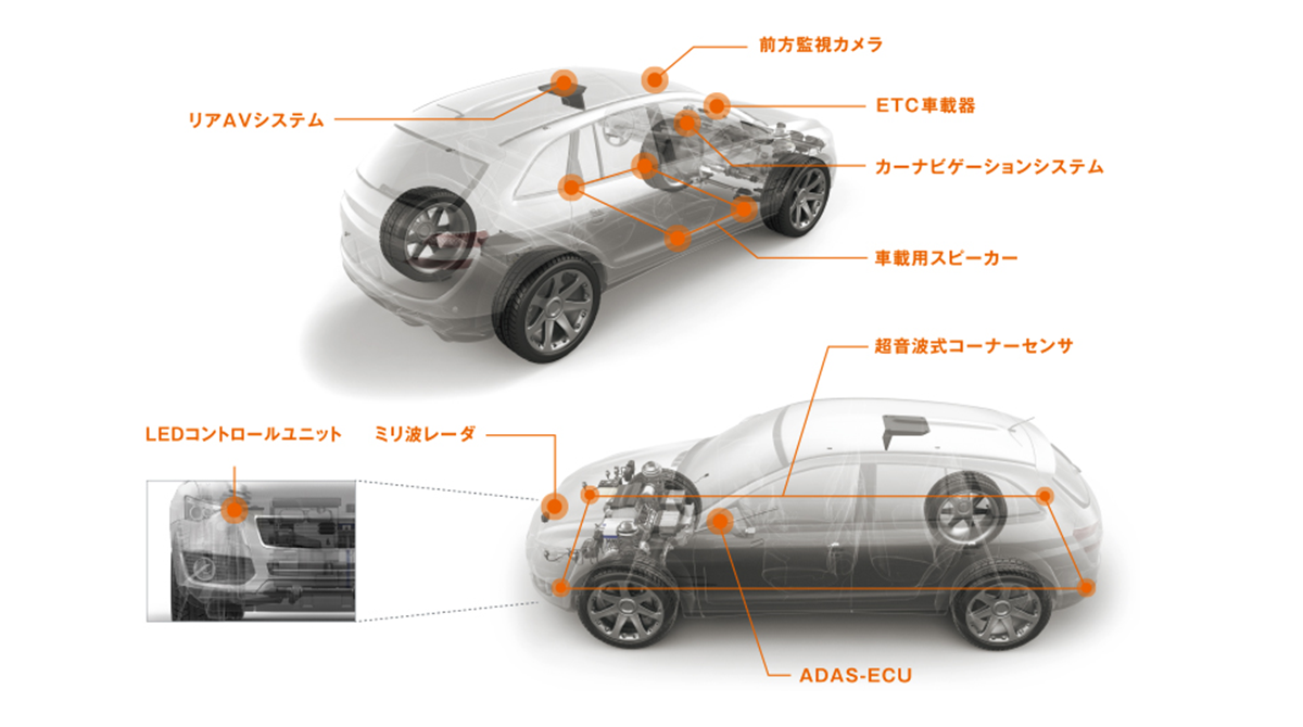 沿線防災システム