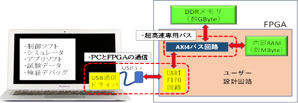 エッジAI実装例