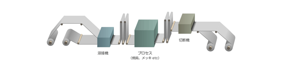 プロセスライン工程