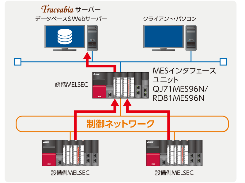 新品 三菱 Mitsubishi サーバユニット MELSEC QJ71MES96