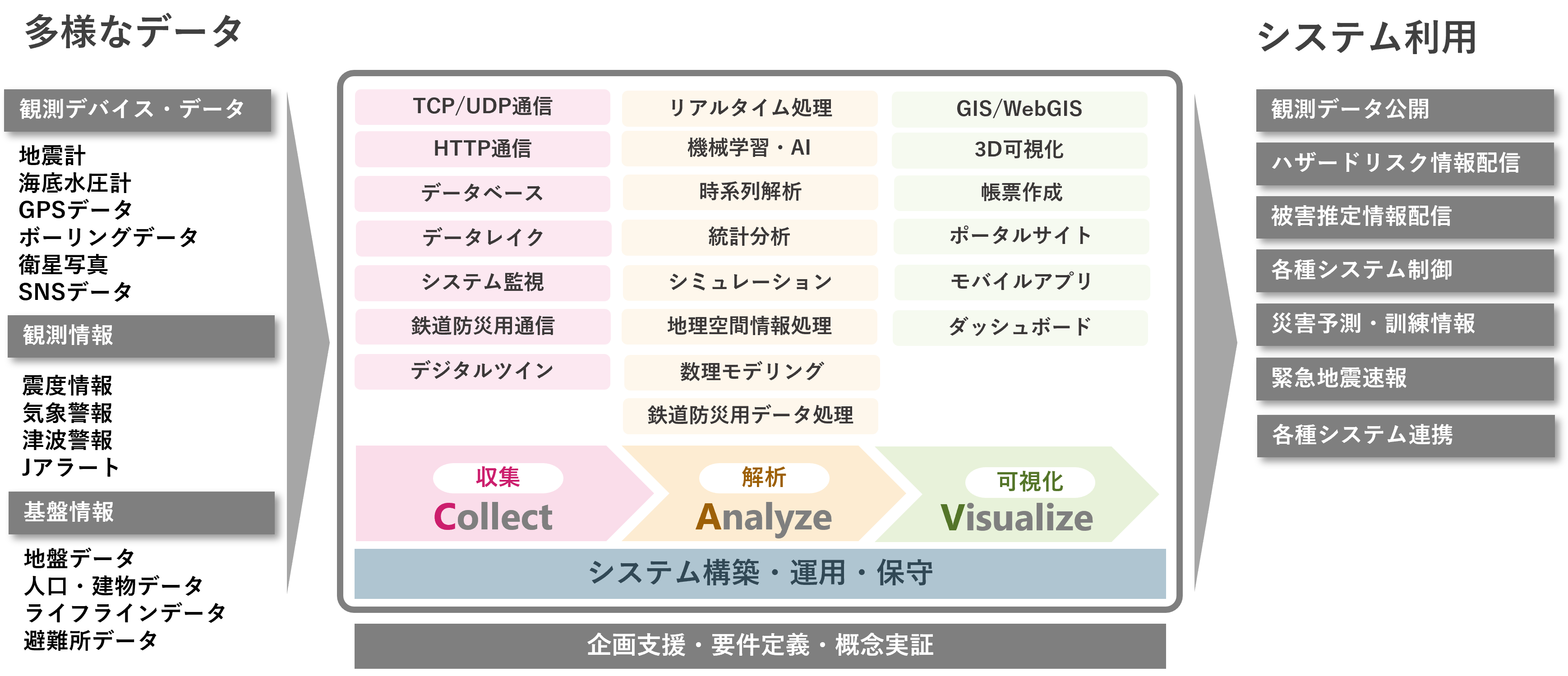 防災・環境ソリューション