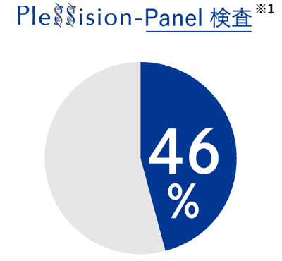 PleSSision-Panel検査※1 46%