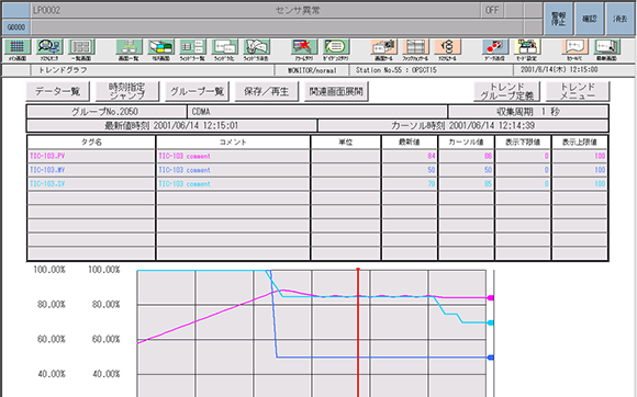 トレンドグラフ画面例