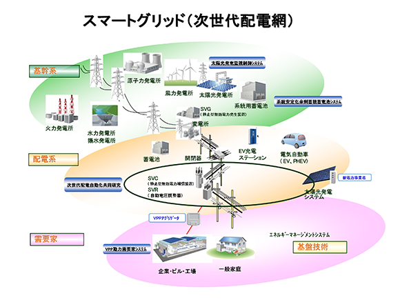 社会インフラ維持管理システム