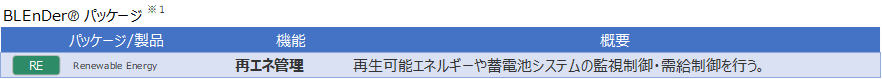 大容量蓄電池制御システム BLEnDerパッケージ