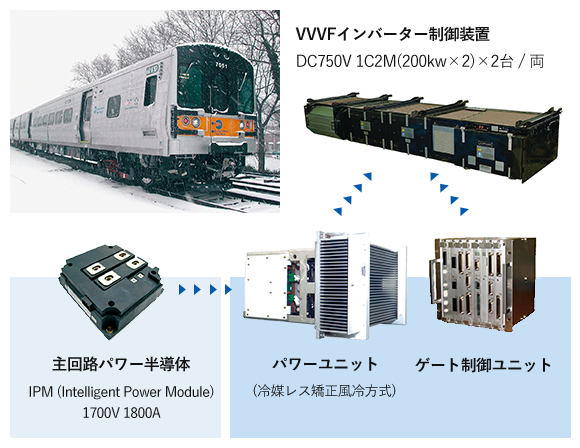 列車走行制御システム