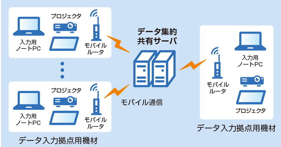 システム構成例