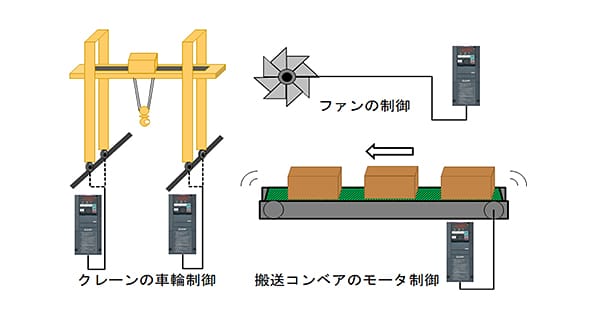 FR Configurator2 汎用インバータAIアラーム診断機能の開発