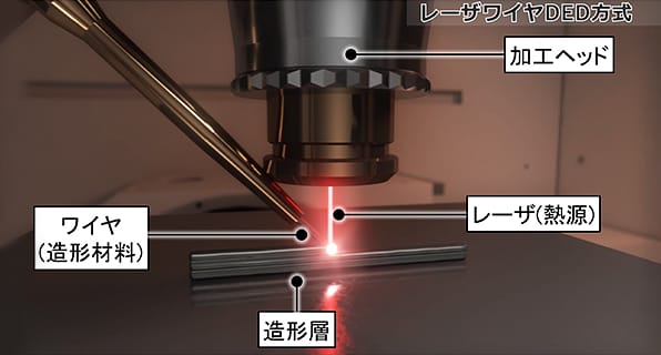 ワイヤ・レーザ金属3Dプリンタ「AZ600」専用CNCシステムの開発