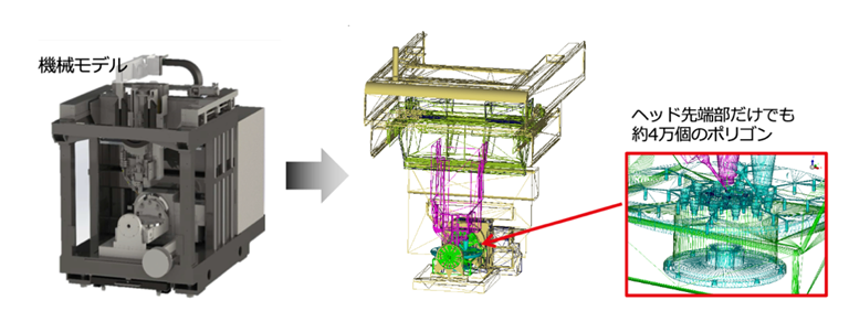図2:ポリゴンによる加工部の立体化