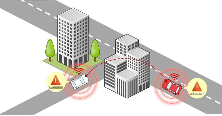 図1:協調型自動運転(車車間通信)の活用例