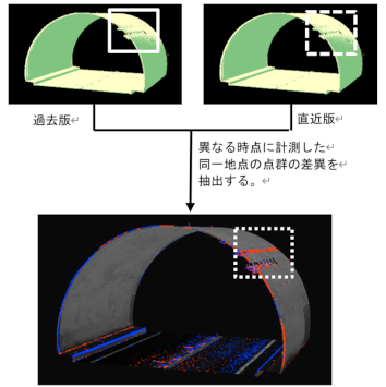 図2:経年変化比較結果