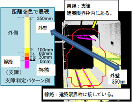 図3:建築限界解析結果