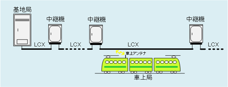 図1:システムの概略構成