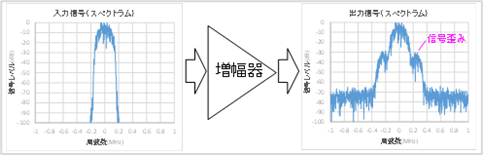 図11:多段中継入出力信号