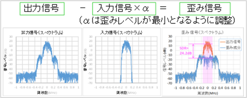 図12:SDRの計算方法