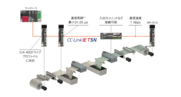サーボアンプのネットワーク対応と安全機能