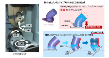 ワイヤ・レーザ金属3Dプリンタ用CAMシステム CamMagic