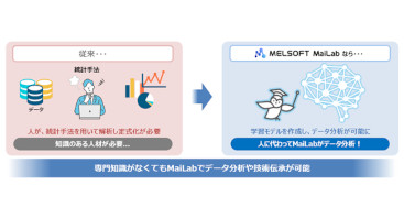三菱電機 データサイエンスツール MELSOFT MaiLab