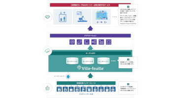ロボット移動支援サービス