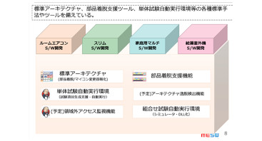 熱源機ソフトウェアのプラットフォーム化