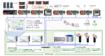 FA機器バックアップソフトウェア　MCStoragia