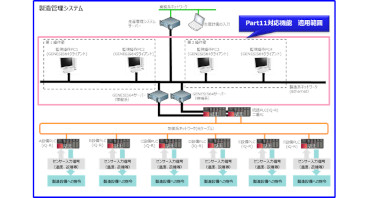 GENESIS64のPart11対応の標準部品