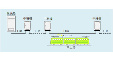 LCX（漏洩同軸ケーブル）中継機の開発