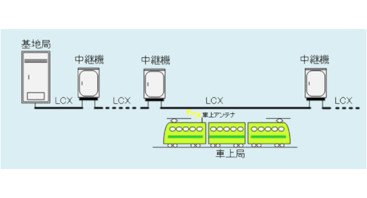 多段中継における信号品質の検討と検証
