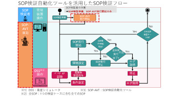 衛星運用手順書(SOP)検証自動化ツール