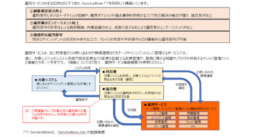 ServiceNow を利用した運用サービス