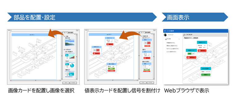 図2. お客様による画面開発