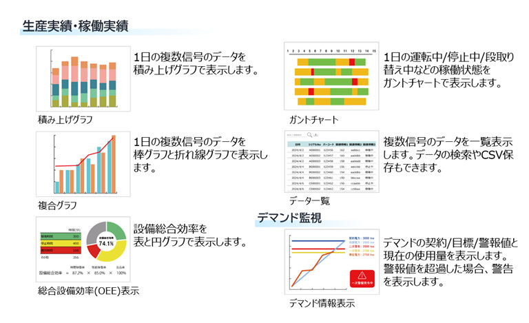 図4. ユーザー画面用カードの例