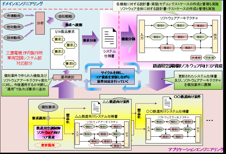 図1. SPLの全体イメージ