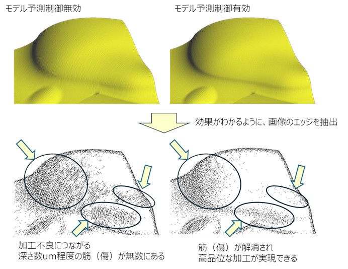 図6. モデル予測制御の効果②