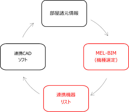 図1. アプリケーションフロー
