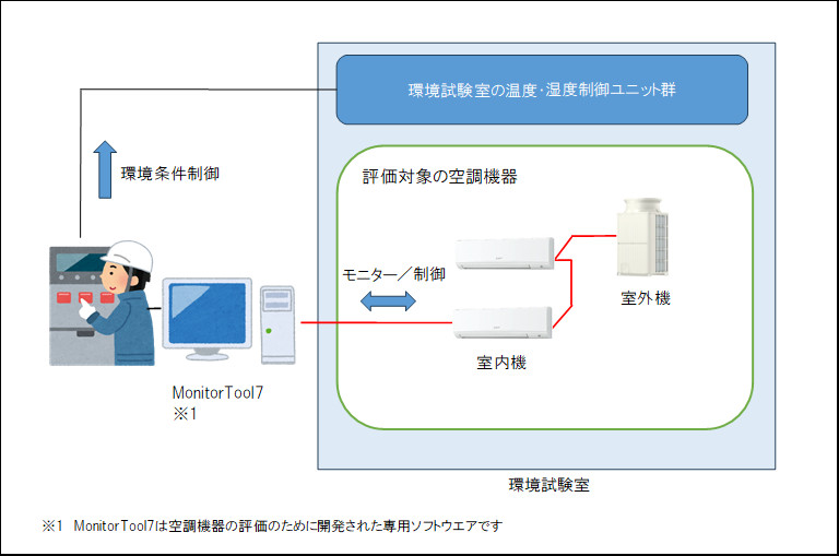 図1. 環境試験室のイメージ