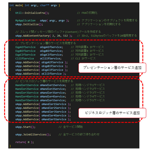 図3 サーバアーキテクチャの実装例