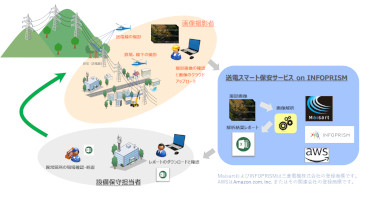 電気保安スマート化への取り組み