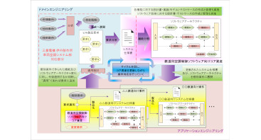 鉄道車両用空調制御ソフトウェア
