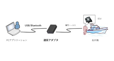 船外機向け故障診断システム用通信アダプタ